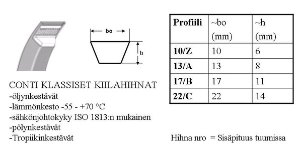 Contin taulukko Z-C hihnoille